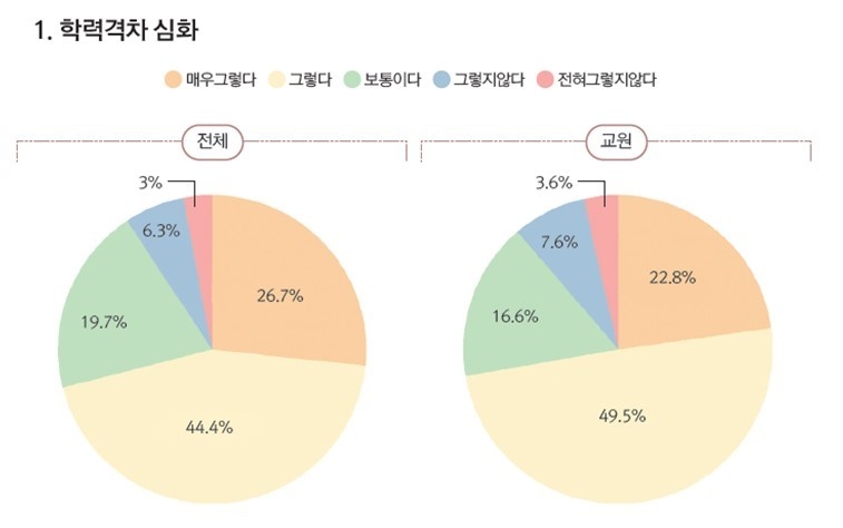 2021국정감사 