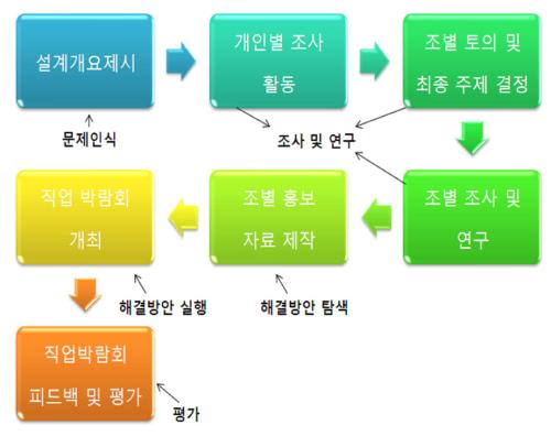 아이 중심의 학습