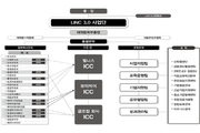 동주대 LINC 3.0 선정…맞춤형 인재양성에 6년간 120억 지원