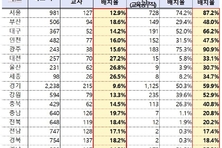 [2022국감]김병욱 의원 “사서교사 배치 의무화 4년, 절반도 못 채워”