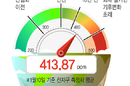 플라스틱의 저주