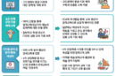 영재학교, 의약학 계열 진학 제재 강화