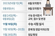 올해 수능, EBS 연계 체감도 높힌다