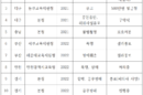 교육청 교권보호위 고발 요구 3년간 13건