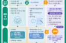 아동학대 신고 발생 시 ‘교육감 의견’ 제출