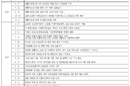 ‘교권 회복’ 입법 투쟁 정기국회서 결실
