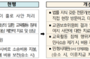‘교원배상 책임보험’ 교원 실질적 보호 강화