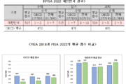 “한국 학생 최상위 성취 교사 헌신 덕분”