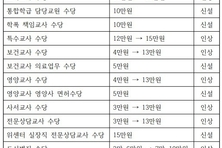 합리적 교원 처우개선 늦춰선 안 돼