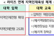 고교-대학 연계 강화, 지역인재전형 확대 추진