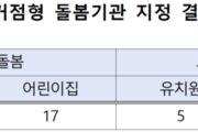 휴일에도 돌봄 제공 ’거점형 기관‘ 시범운영