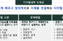 올해 디지털새싹, 45개 기관서 240개 운영