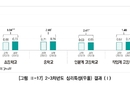초등생 우울·불안 커져… 부모 과보호도 한몫