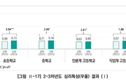 초등생 우울·불안 커져… 부모 과보호도 한몫