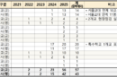 리박스쿨 강사 4년간 57개교 43명 출강