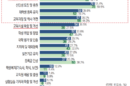 전국 대학 총장 “RISE 예산 안정성 우려”
