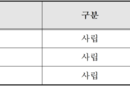 대학기관평가인증 평가 3곳 ‘조건부인증’