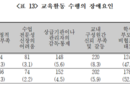 ‘학생·학부모 비협조’ 교원 최대 위협 요인