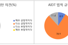 교사 80.4 “AIDT 도입 부정적”
