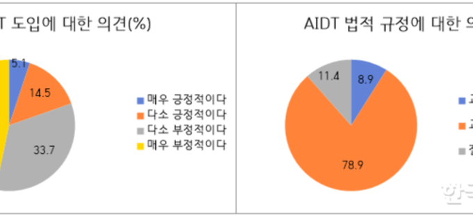 교사 80.4 “AIDT 도입 부정적”