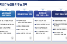 “교권회복 국정과제 5년 계획 마련해야”