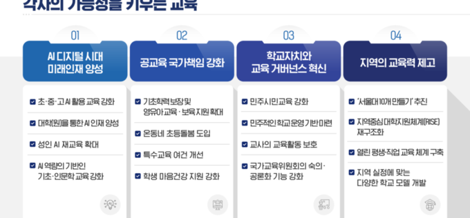 “교권회복 국정과제 5년 계획 마련해야”