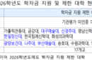 2026학년도 학자금 지원 제한 대학 17곳