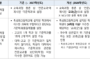 대입 특성화고 동일계열 인정 방식 개선