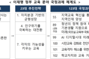 ‘교원 정치 기본권 확대’ 등 이행 본격화