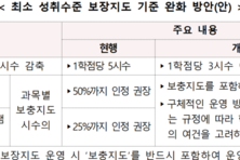 “고교학점제 개선 방안 ‘미봉책’ 그쳐”