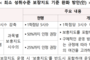 “고교학점제 개선 방안 ‘미봉책’ 그쳐”