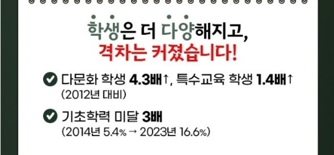 ‘적정 교원 확보’ 국민 서명운동 돌입