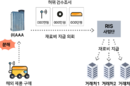 ’RISE’ 사업 전신 ‘RIS’ 부정 사례 줄줄이
