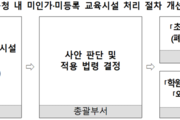 방과후 등 강사 ‘교육 중립성’ 방안 마련