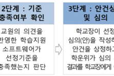‘학습지원 SW’ 기준 마련에 현장 반발