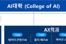 KAIST, AI 단과대학 설립… 내년부터 모집
