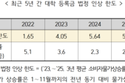 2026학년도 대학등록금 법정 인상한도 3.19