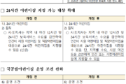 올해 '24시간 어린이집' 지정 대상 확대