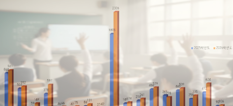 신규 중등 교사 합격자 7715명…전년 대비 23.9↑