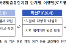 “업무 폭탄 학맞통에 공교육 붕괴 가속”