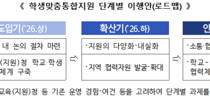 “업무 폭탄 학맞통에 공교육 붕괴 가속”