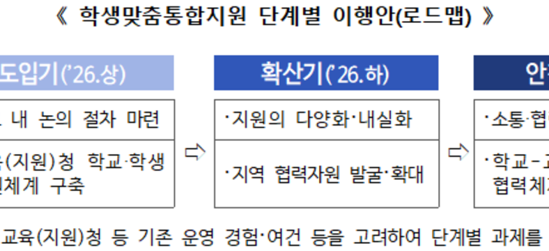 “업무 폭탄 학맞통에 공교육 붕괴 가속”