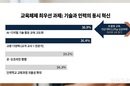 미래교육 최우선 과제, AI활용 고도화·교원 다양화