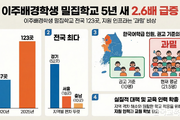 이주배경학생 밀집학교 5년 새 2.6배 급증
