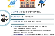 한국교육시설안전원, ‘학교 태양광 설비 안전보장 맞춤형 공제’ 운영