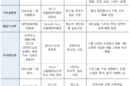5월 청소년의 달 맞아 1000여 개 행사 개최
