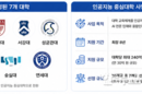 AI중심대학 7곳 선정…대학 교육체계 전환