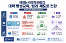 해외大 평생교육 체계 가속...학위 구조부터 개편