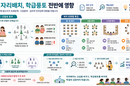 교실 자리배치, 학급풍토 전반에 영향
