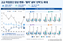 고교 학업중단 양상 변화…‘입시전략형’ 확대